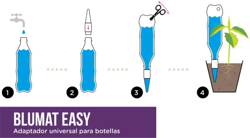Blumat_easy